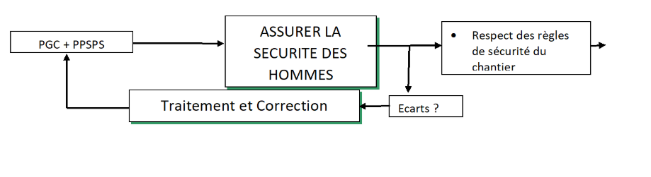 CONDUITE D’INSTALLATIONS INDUSTRIELLES ET FIABILISATION