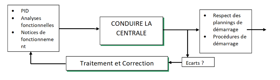 NSTALLATIONS INDUSTRIELLES